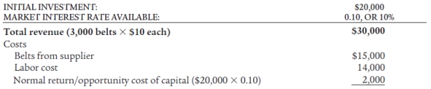 Using the table below explain why the economic profit and the accounting profit of this firm may be different.  