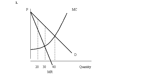 Below are the demand, marginal cost, and marginal revenue curves for Lita's, Inc. Lita has decided that her firm should produce 20 units per day. Is this the profit-maximizing level of output? Explain.  