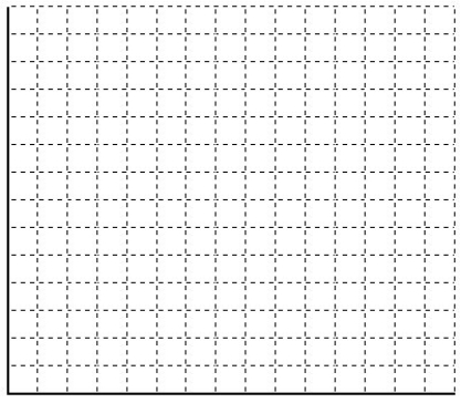 The objective of a linear programming problem is to maximize 1.50A + 1.50B, subject to 3A + 2B ≤ 600, 2A + 4B ≤ 600, and 1A + 3B ≤ 420. a. Plot the constraints on the grid below c. Identify the feasible region and its corner points. Show your work. d. What is the optimal product mix for this problem?  