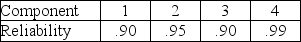 A system has four components in a series. What is the reliability of the system?   