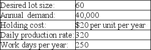 A firm wants to develop a level material use schedule based on the following data. What should be the setup cost?   A)  $0.45 B)  $4.50 C)  $45 D)  $450 E)  $500