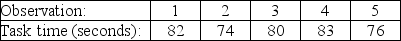 A Methods and Measurements Analyst needs to develop a time standard for a certain task. The task involves use of ruler, square, and portable electric saw to mark and cut the  notch  in a rafter (a standard carpentry task of home construction). In a preliminary study, he observed one of his workers perform this task five times. The observations were made in an air-conditioned, well-lighted training facility, at ground level, with all tools and equipment clean and readily available.    a. What is the actual average time for this task? b. What is the normal time for this task if the employee worked at a 20% faster pace than is typical for adequately trained workers? c. What is standard time for this task if allowances are 8% constant and 6% variable? d. If the analyst then thought more carefully about his experiment, and decided that the variable allowances needed to be increased to match the real (outside, unair-conditioned) work environment, and that the proper variable allowance was not 6% but 12%, what is the revised standard time?