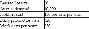 A firm wants to develop a level material use schedule based on the following data.What should be the setup cost?   A) $0.45 B) $4.50 C) $45 D) $450 E) $500