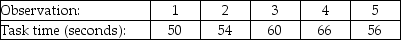 A task involves positioning two metal parts with a rubber gasket sandwiched between them,inserting two bolts into predrilled holes,threading a nut onto each bolt,and tightening each bolt with a pneumatic wrench.In a preliminary study,the manager observed one of his workers performing this task five times.The observations were made in an air-conditioned,well-lit training facility,at ground level,with all tools and equipment clean and readily available.    a.What is the average observed time for this task? b.What is the normal time for this task if the employee worked at a 10% slower pace than is typical for adequately trained workers? c.What is standard time for this task if allowances sum to 14%?