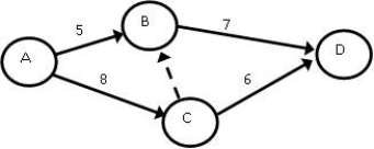 The critical path of this network is:   A)  14 B)  15 C)  12 D)  13