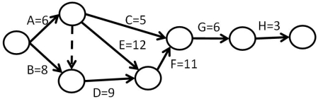 What is the duration of the project shown in the network?   A) 36 B) 37 C) 38 D) 39