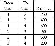 Find the shortest route from Node 1 to Node 4.   A) 750 B) 500 C) 550 D) 600 E) 50