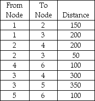 Find the shortest route from Node 1 to Node 6.   A) 300 B) 450 C) 550 D) 650 E) None of the above