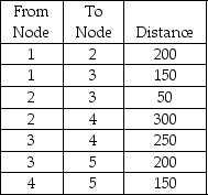 Find the shortest route from Node 1 to Node 5 using the shortest-route technique.   A) 350 B) 400 C) 450 D) 600 E) None of the above
