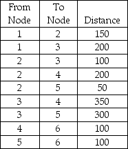 Find the shortest route from Node 1 to Node 6.   A) 300 B) 450 C) 550 D) 650 E) None of the above