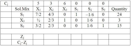 The following is a partial simplex tableau for a maximization problem after one iteration.Fill out the rest of this tableau,and then develop the next simplex tableau.  
