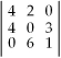 The value of the determinant   is A) not able to be determined. B) 0. C) 80. D) -80. E) None of the above