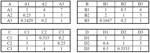 Which of the following matrices is not a correct pairwise comparison matrix?   A) A B) B C) C D) D E) All are correct pairwise comparison matrices