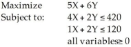 Consider the following linear programming problem:   Which of the following points (X,Y) is not a feasible corner point? A) (0,60)  B) (105,0)  C) (120,0)  D) (100,10)  E) None of the above