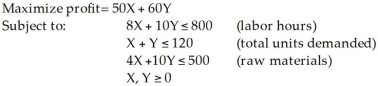 Two models of a product - Regular (X) and Deluxe (Y) - are produced by a company.A linear programming model is used to determine the production schedule.The formulation is as follows:   The optimal solution is X = 100,Y = 0. Which of these constraints is redundant? A) the first constraint B) the second constraint C) the third constraint D) All of the above E) None of the above