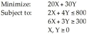 Consider the following linear programming problem:   What is the optimum solution to this problem (X,Y) ? A) (0,0)  B) (50,0)  C) (0,100)  D) (400,0)  E) None of the above