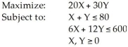 Consider the following linear programming problem:   This is a special case of a linear programming problem in which A) there is no feasible solution. B) there is a redundant constraint. C) there are multiple optimal solutions. D) this cannot be solved graphically. E) None of the above