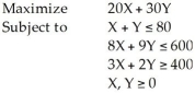 Consider the following linear programming problem:   This is a special case of a linear programming problem in which A) there is no feasible solution. B) there is a redundant constraint. C) there are multiple optimal solutions. D) this cannot be solved graphically. E) None of the above