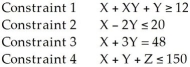 Which of the following is not acceptable as a constraint in a linear programming problem (maximization) ?   A) Constraint 1 B) Constraint 2 C) Constraint 3 D) Constraint 4 E) None of the above
