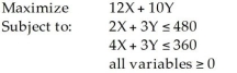 Consider the following linear programming problem:   The maximum possible value for the objective function is A) 360. B) 480. C) 1520. D) 1560. E) None of the above