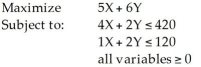 Consider the following linear programming problem:   Which of the following points (X,Y) is in the feasible region? A) (30,60)  B) (105,5)  C) (0,210)  D) (100,10)  E) None of the above