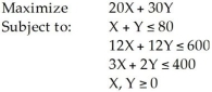 Consider the following linear programming problem:   This is a special case of a linear programming problem in which A) there is no feasible solution. B) there is a redundant constraint. C) there are multiple optimal solutions. D) this cannot be solved graphically. E) None of the above