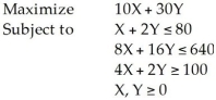 Consider the following linear programming problem:   This is a special case of a linear programming problem in which A) there is no feasible solution. B) there is a redundant constraint. C) there are multiple optimal solutions. D) this cannot be solved graphically. E) None of the above