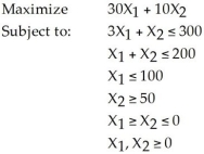 Consider the following linear program:   (a)Solve the problem graphically.Is there more than one optimal solution? Explain. (b)Are there any redundant constraints?