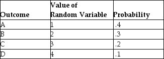 Given the following distribution:   The expected value is 3.