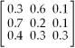 Table 14-2 The following data consists of a matrix of transition probabilities (P) of three competing retailers,the initial market share π(0) .Assume that each state represents a retailer (Retailer 1,Retailer 2,Retailer 3,respectively) and the transition probabilities represent changes from one month to the next. P =   π(0) = (0.3,0.6,0.1) <sub> </sub> -Using the data given in Table 14-2,what is the equilibrium market share? A) (0.30,0.60,0.10)  B) (0.55,0.33,0.12)  C) (0.44,0.43,0.12 D) (0.55,0.12,0.33)  E) (0.47,0.40,0.13) 