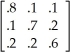 Table 15-3 Cuthbert Wylinghauser is a scheduler of transportation for the state of Delirium. This state contains three cities: Chaos (C<sub>1</sub>) , Frenzy (C<sub>2</sub>) , and Tremor (C<sub>3</sub>) . A transition matrix, indicating the probability that a resident in one city will travel to another, is given below. Cuthbert's job is to schedule the required number of seats, one to each person making the trip (transition) , on a daily basis. C F T Transition matrix:     π(0)  = [100, 100, 100] -Using the data given in Table 15-3, find the equilibrium travel population for Frenzy (rounded to the nearest whole person) . A)  126 B)  95 C)  79 D)  100 E)  None of the above