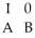 A certain firm has noticed that employees' salaries from year to year can be modeled by Markov analysis. The matrix of transition probabilities follows. (a) Set up the matrix of transition probabilities in the form: (b) Determine the fundamental matrix for this problem. (c) What is the probability that an employee who has received a raise will eventually quit? (d) What is the probability that an employee who has received a raise will eventually be fired?