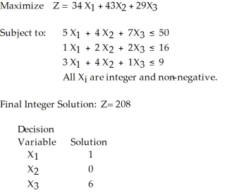 <strong>Table 10-2 According to Table 10-2, which presents a solution for an integer programming problem, at the optimal solution, how much slack exists in the third constraint?</strong> A) 0 B) 9 C) 5 D) 6 E) -1