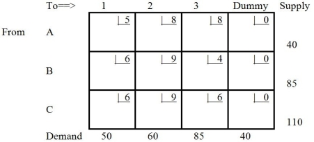 Which tableau is the solution to the following transportation table?Table 9-18    A)     B)     C)     D)     E)  None of the above