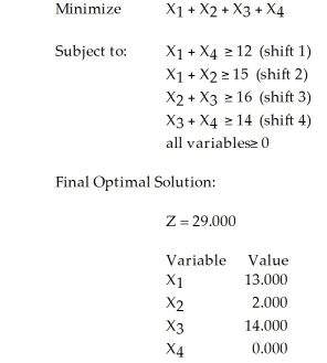 Table 8-4 The following is a linear programming formulation of a labor planning problem. There are four overlapping shifts, and management must decide how many employees to schedule to start work on each shift. The objective is to minimize the total number of employees required while the constraints stipulate how many employees are required at each time of day. The variables X<sub>1</sub> - X<sub>4</sub> represent the number of employees starting work on each shift (shift 1 through shift 4) .   -According to Table 8-4, which describes a labor planning problem and its solution, how many workers would be assigned to shift 1? A)  12 B)  13 C)  0 D)  2 E)  None of the above