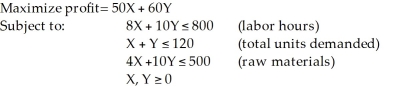 Two models of a product - Regular (X)  and Deluxe (Y)  - are produced by a company. A linear programming model is used to determine the production schedule. The formulation is as follows:   The optimal solution is X=100, Y=0. Which of these constraints is redundant? A)  the first constraint B)  the second constraint C)  the third constraint D)  All of the above E)  None of the above