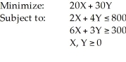 Consider the following linear programming problem:   What is the optimum solution to this problem (X,Y) ? A)  (0,0)  B)  (50,0)  C)  (0,100)  D)  (400,0)  E)  None of the above