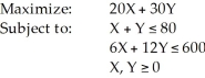 Consider the following linear programming problem:   This is a special case of a linear programming problem in which A)  there is no feasible solution. B)  there is a redundant constraint. C)  there are multiple optimal solutions. D)  this cannot be solved graphically. E)  None of the above
