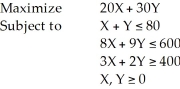 Consider the following linear programming problem:   This is a special case of a linear programming problem in which A)  there is no feasible solution. B)  there is a redundant constraint. C)  there are multiple optimal solutions. D)  this cannot be solved graphically. E)  None of the above