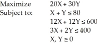 Consider the following linear programming problem:   This is a special case of a linear programming problem in which A)  there is no feasible solution. B)  there is a redundant constraint. C)  there are multiple optimal solutions. D)  this cannot be solved graphically. E)  None of the above