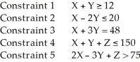 Which of the following is not acceptable as a constraint in a linear programming problem (minimization) ?   A)  Constraint 1 B)  Constraint 2 C)  Constraint 3 D)  Constraint 4 E)  Constraint 5