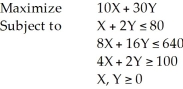 Consider the following linear programming problem:   This is a special case of a linear programming problem in which A)  there is no feasible solution. B)  there is a redundant constraint. C)  there are multiple optimal solutions. D)  this cannot be solved graphically. E)  None of the above