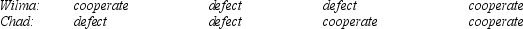 During a psychology experiment, Chad and Wilma are asked to compete in the  prisoner's dilemma  game. As shown below, Wilma goes first, and after four rounds, the results are as follows:   As revealed in the pattern of responses above, Wilma is probably using a ________ strategy. A)  tit-for-tat B)  passive response C)  adversarial response D)  random response