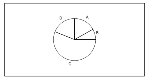 <strong>100 employees of a company are asked how they get to work and whether they work full time or part time. The following figure shows the results for transportation. If one of the 100 employees is randomly selected, find the probability that the person does not ride a bicycle.   </strong> A) Public transportation: 8 full time, 9 part time B) Bicycle: 3 full time, 5 part time C) Drive alone: 29 full time, 27 part time D) Carpool: 9 full time, 10 part time <div style=padding-top: 35px> 