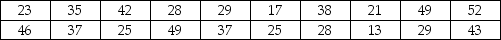 THE NEXT QUESTIONS ARE BASED ON THE FOLLOWING INFORMATION: Data were collected on the number of people entering an electronics store each hour.The data are presented below.    -Construct a stem-and-leaf display of the data.