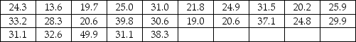 THE NEXT QUESTIONS ARE BASED ON THE FOLLOWING INFORMATION: Percentage returns for the 25 largest U.S.common stock mutual funds for a particular day are displayed below.    -Construct an ogive to describe the data.