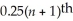 When the data values are arranged in an ascending order,the third quartile (Q<sub>3</sub>)is located at the    position,and first quartile (Q<sub>1</sub>)is located at the    position.