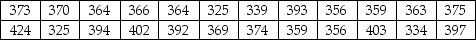 THE NEXT QUESTIONS ARE BASED ON THE FOLLOWING INFORMATION: A sample of 26 offshore oil workers took part in a simulated escape exercise,resulting in the accompanying data on time (sec)to complete the escape:    -Calculate the values of the sample mean and median.