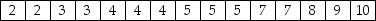 Calculate the first,second,and third quartiles of the following sample:   