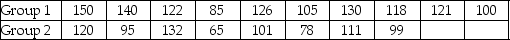 THE NEXT QUESTIONS ARE BASED ON THE FOLLOWING INFORMATION: Consider the data in the table below.    -What is the mean of the Group 2? A) 97.88 B) 100.13 C) 78.30 D) 119.70